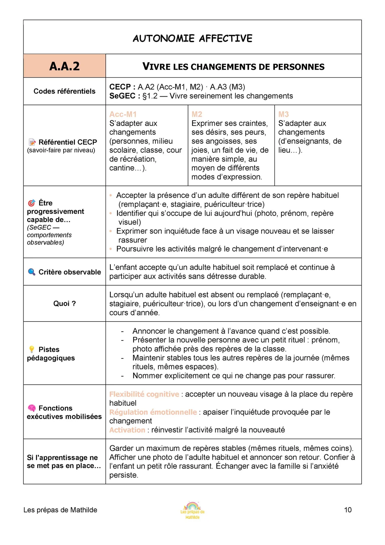 La fiche A.A.2, Vivre les changements de personnes, dans son intégralité