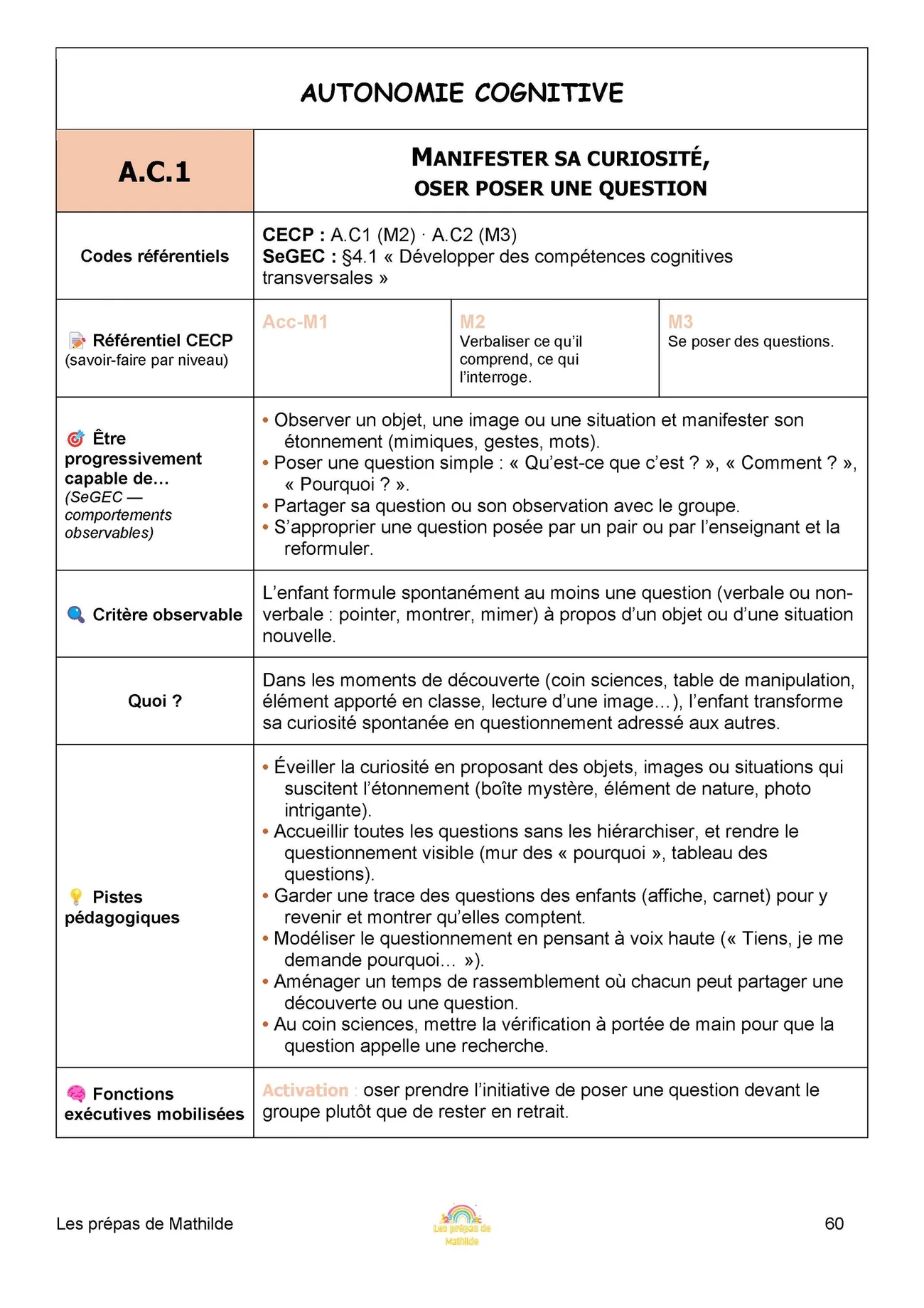 Fiche A.C.1, Manifester sa curiosité, oser poser une question