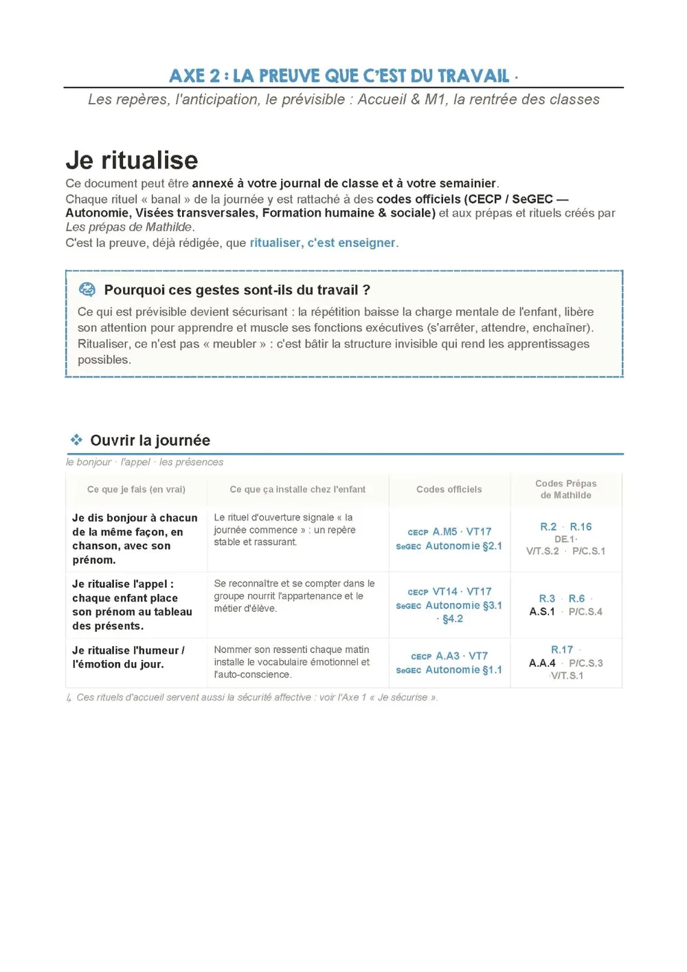 Axe 2, Je ritualise : les repères, l'anticipation, le prévisible