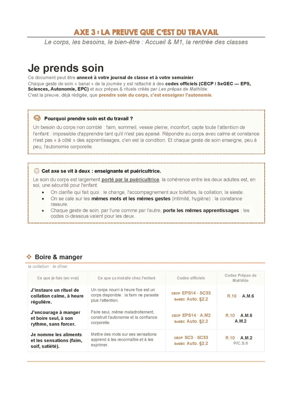 Axe 3, Je prends soin : le corps, les besoins, le bien-être